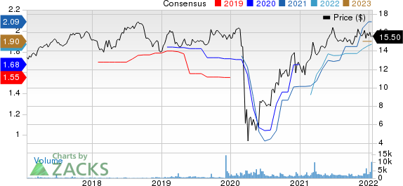 Ready Capital Corp Price and Consensus