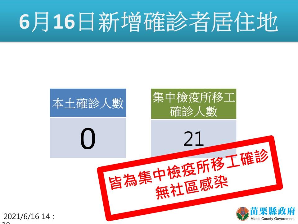 苗栗新增確診居住地。   圖：翻攝徐耀昌臉書