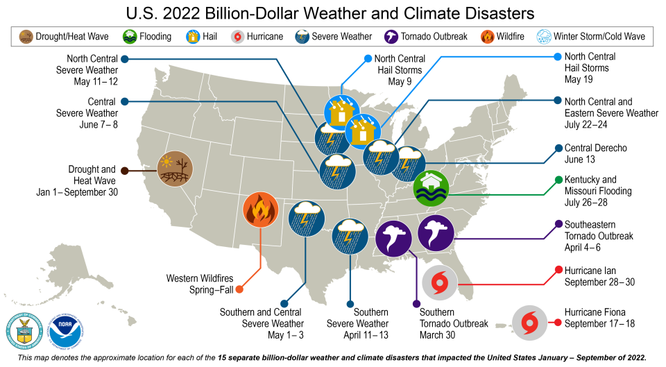 According to the National Oceanic and Atmospheric Administration, as of Oct. 11, 2022 there have been 15 weather/climate disaster events with losses exceeding $1 billion each to affect the United States.