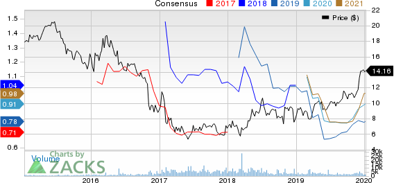 Seaspan Corporation Price and Consensus