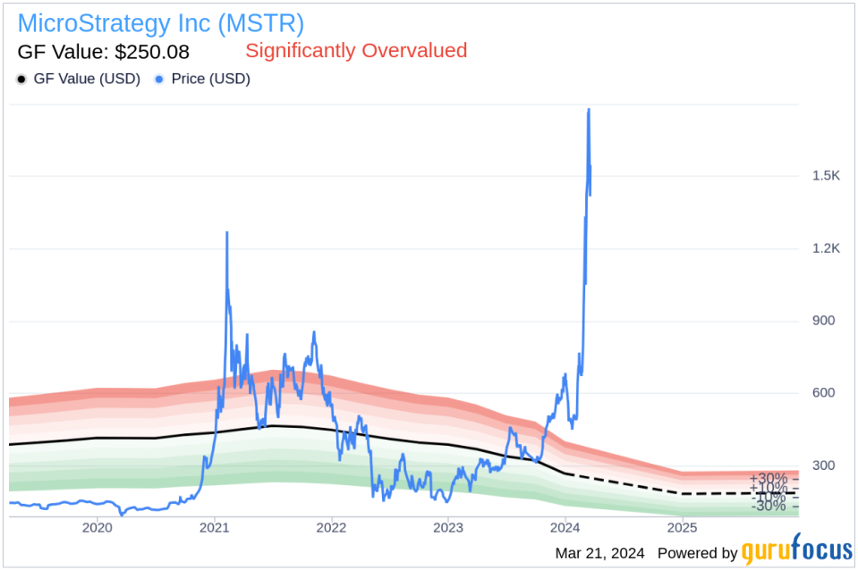 MicroStrategy Inc (MSTR) Executive Chairman, 10% Owner Michael Saylor Sells Company Shares