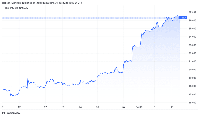 <p>TradingView</p>