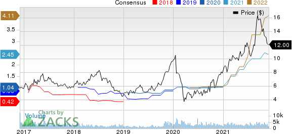 Costamare Inc. Price and Consensus