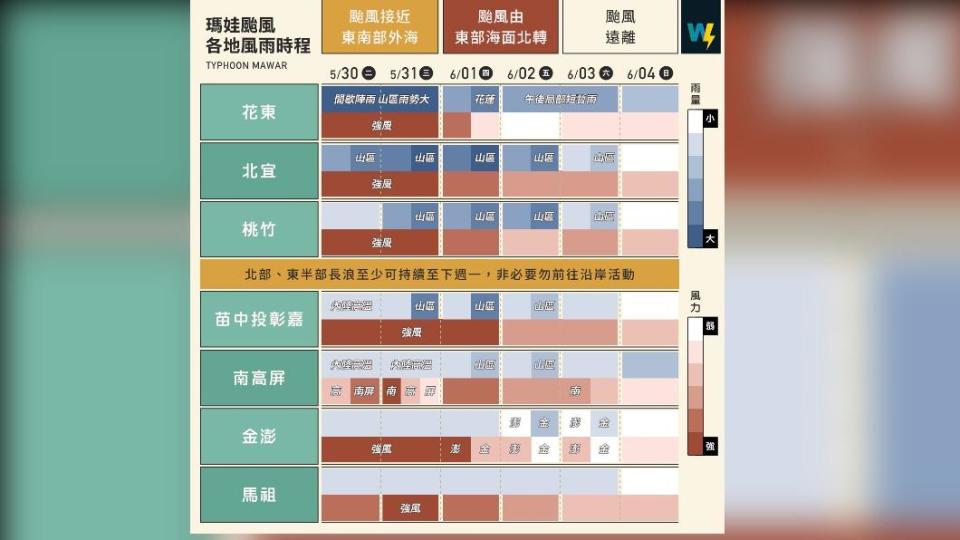 東北部地區要注意大雨。（圖／翻攝自臉書 天氣風險 WeatherRisk）