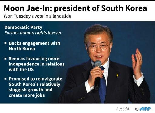 New South Korean president talks to China, Japan leaders