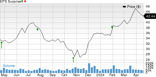 General Motors Company Price and EPS Surprise