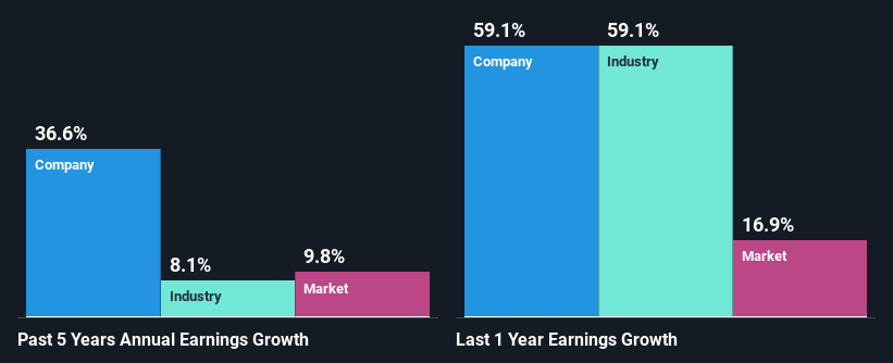 past-earnings-growth