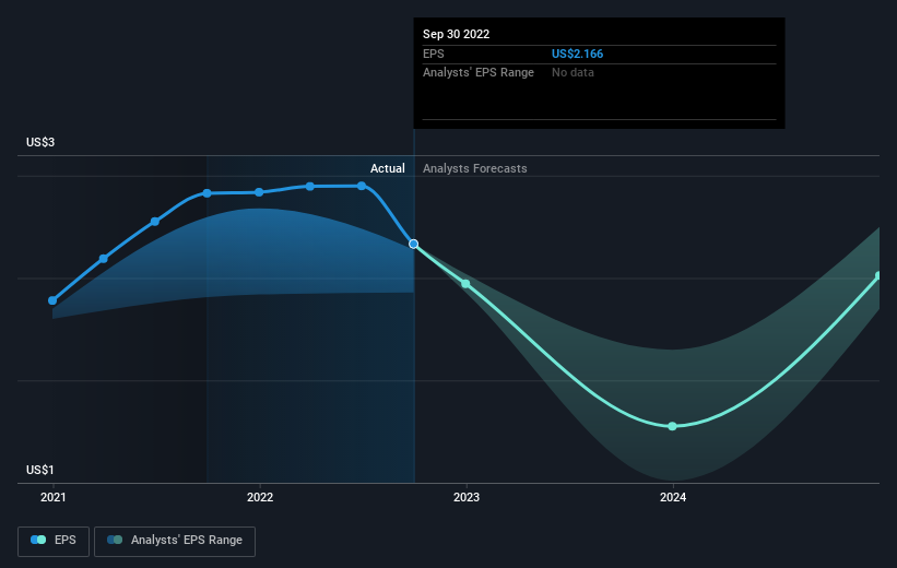 earnings-per-share-growth