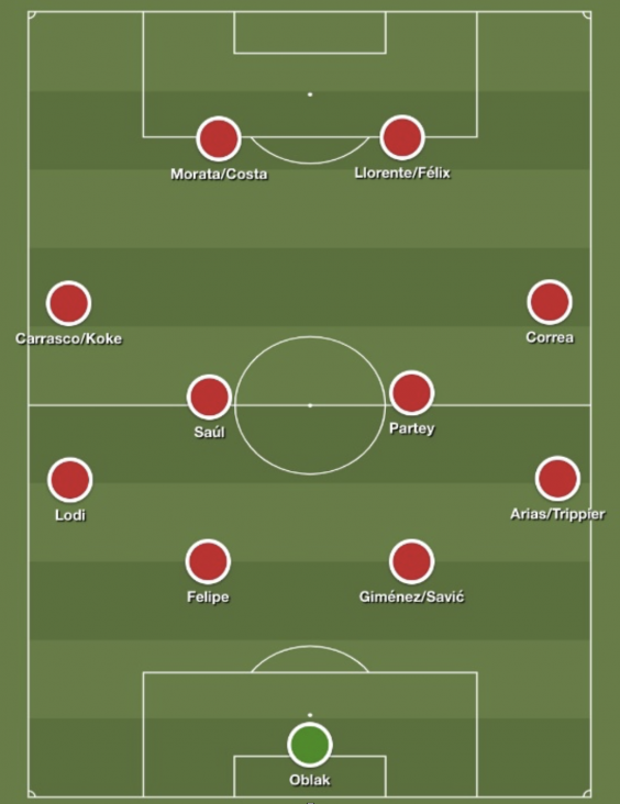 Atletico will stick with their 4-4-2 (Build Lineup)