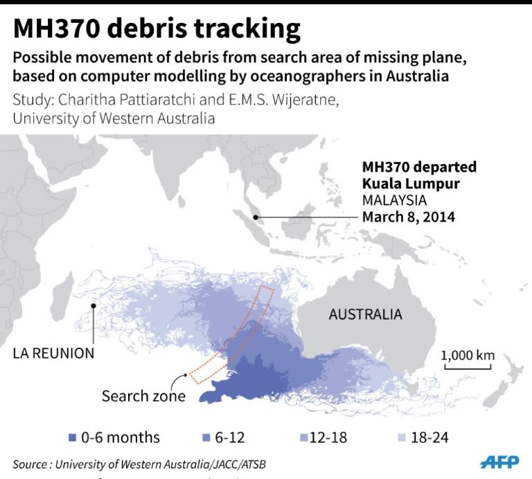 Graphic showing possible movement of debris from the MH370 search area , based on computer simulation by oceanographers in Australia. 90 x 81 mm