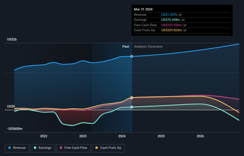 earnings-and-revenue-growth