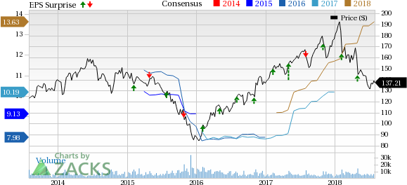 Improved demand for trucks, construction and power generation equipment drives Cummins' (CMI) Q2 earnings.