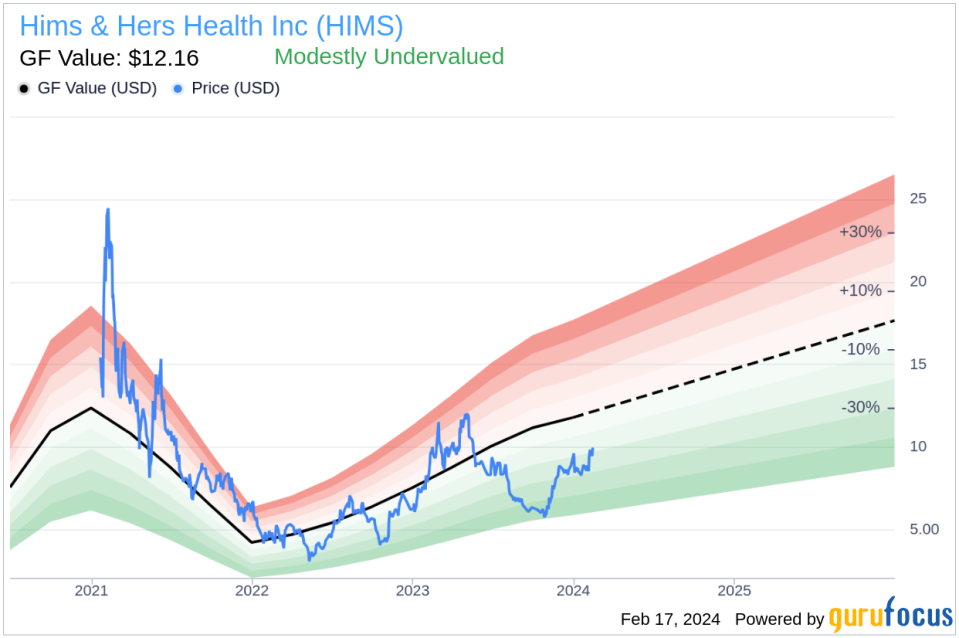 Soleil Boughton, Chief Legal Officer, sold 23,081 shares of Hims & Hers Health, Inc.