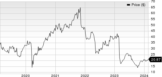 National Vision Holdings, Inc. Price