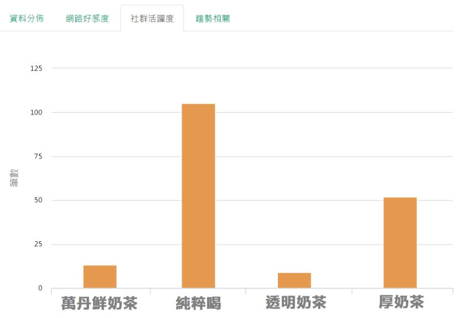 網友最愛拿來打卡的奶茶