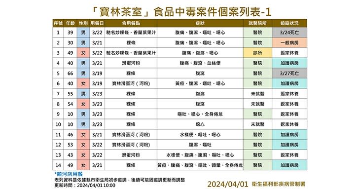 （圖片提供／衛生福利部疾管署提供）