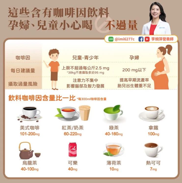 營養師李婉萍表示，8種常見飲品咖啡因含量大不同，孕婦、兒童攝取飲品時也要特別注意。（圖／《李婉萍營養師》提供）