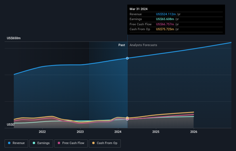 earnings-and-revenue-growth