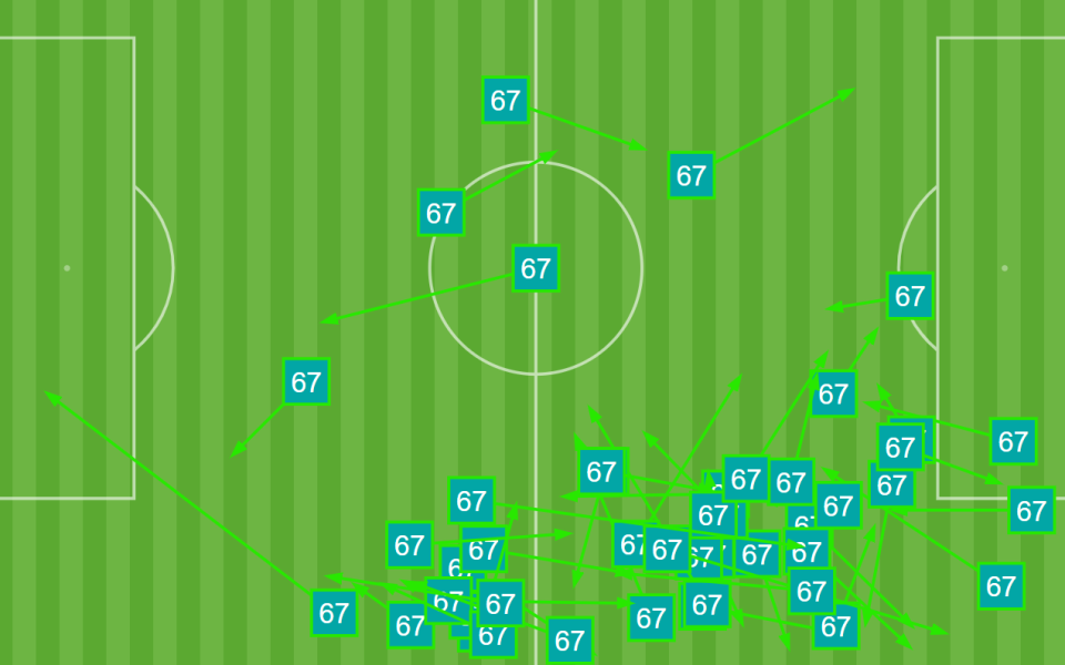 Harvey Elliott's completed passes vs Burnley - Opta