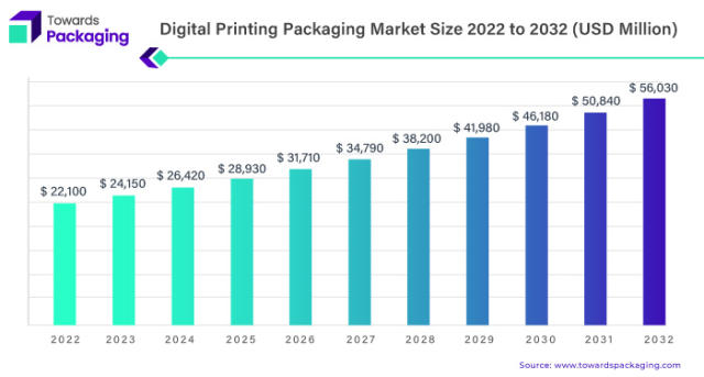 Specialized printing, fabrication could carve out niche in e