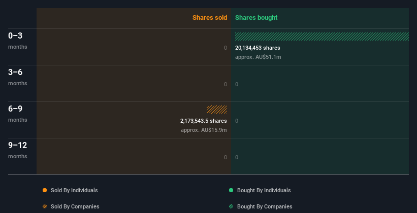 insider-trading-volume