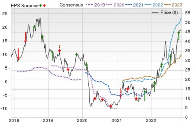 Zacks Investment Research