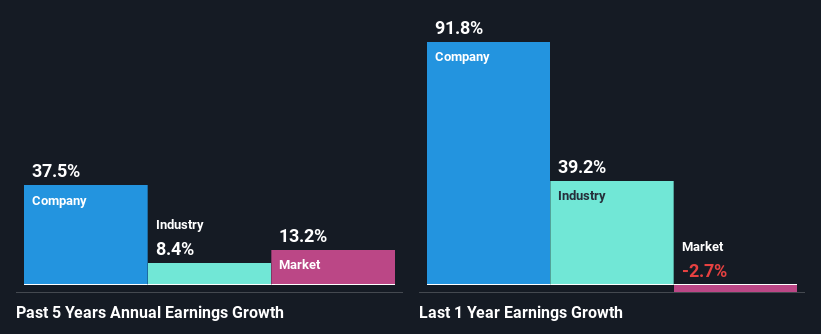 past-earnings-growth