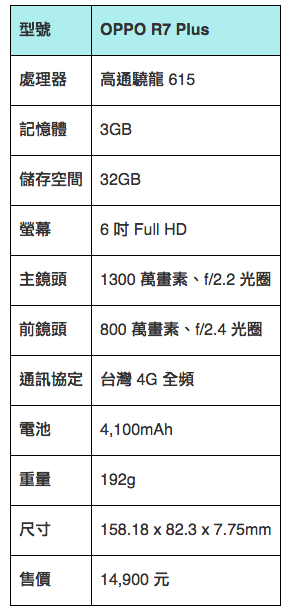 超越中階水準的大螢幕輕旗艦，OPPO R7 Plus 拍照、效能實測