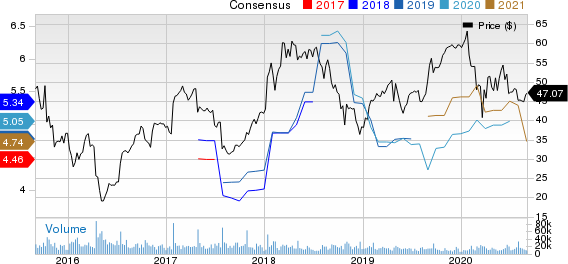 Seagate Technology PLC Price and Consensus