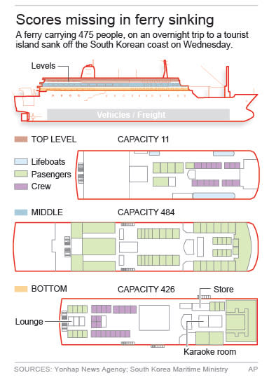 Graphics shows a diagram the vessel.; 2c x 5 inches; 96.3 mm x 127 mm;