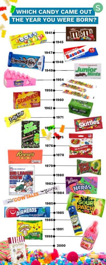 candy infographic