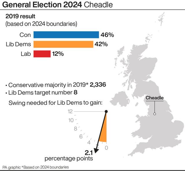 POLITICS Election Visits