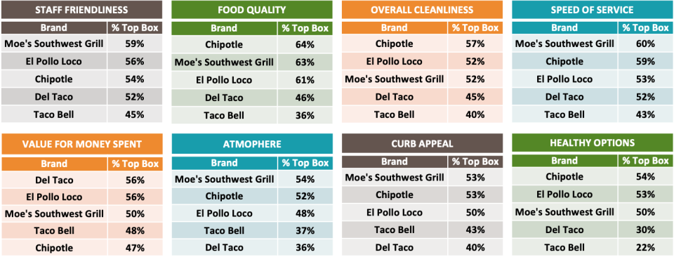 Eight key categories for quality (Market Force Information)