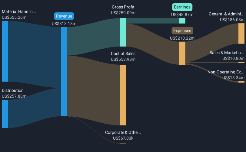 revenue-and-expenses-breakdown