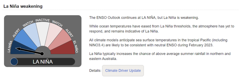 ENSO outlook for February 2023. Australian Bureau of Meteorology