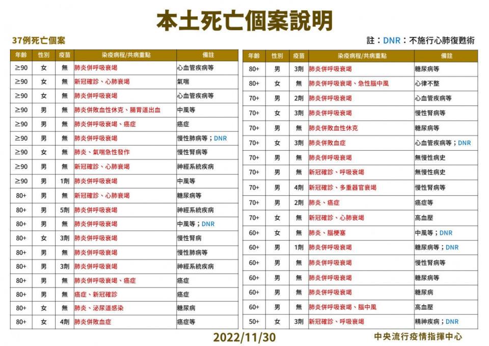 （圖／衛福部疾管署Facebook）