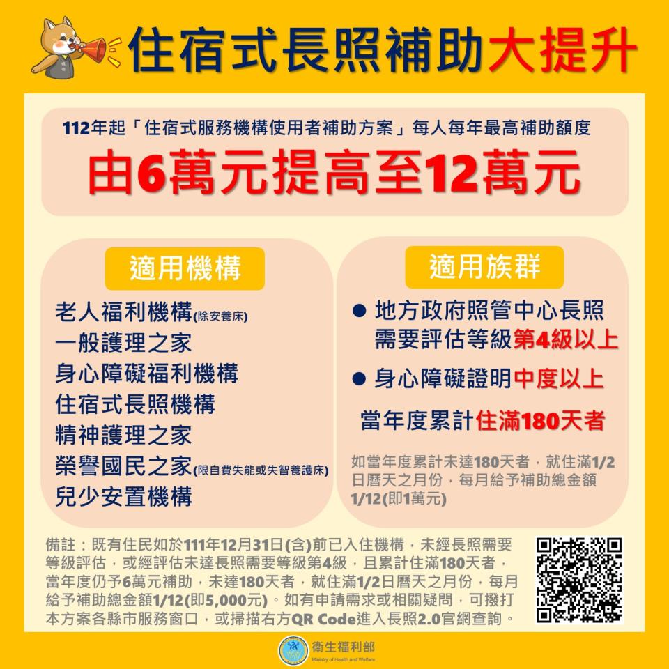 衛福部自去年（2023）起調增「住宿式服務機構使用者補助方案」，補助額度由最高6萬元提高至12萬元，並取消排富規定。（圖／翻攝自衛生福利部網站）