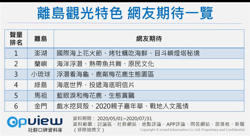 圖／OpView社群口碑資料庫提供