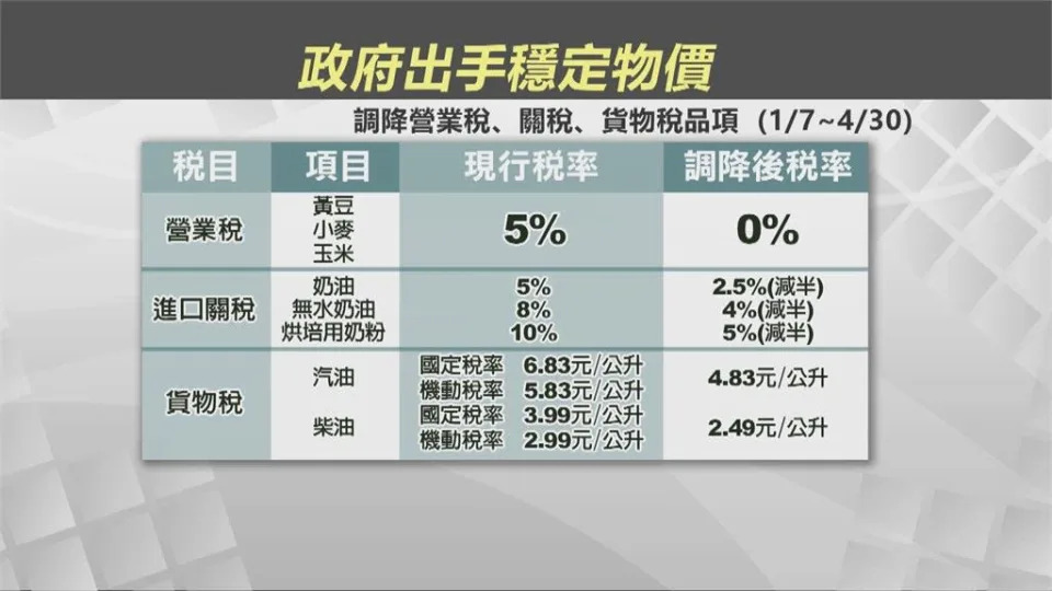 &#x00653f;&#x005e9c;&#x0051fa;&#x00624b;&#x006625;&#x007bc0;&#x0051cd;&#x006f32;&#x003000;&#x009910;&#x0098f2;&#x006490;&#x004e0d;&#x004f4f;&#x005e74;&#x005f8c;&#x006050;&#x006f32;5-10%