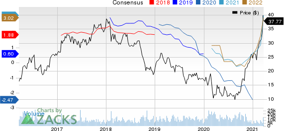 Olin Corporation Price and Consensus