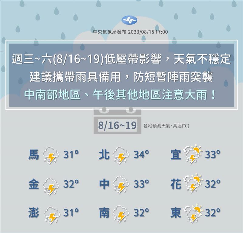 低壓帶影響，到週末前都會下雨，高溫稍降。（圖／翻攝自中央氣象局）