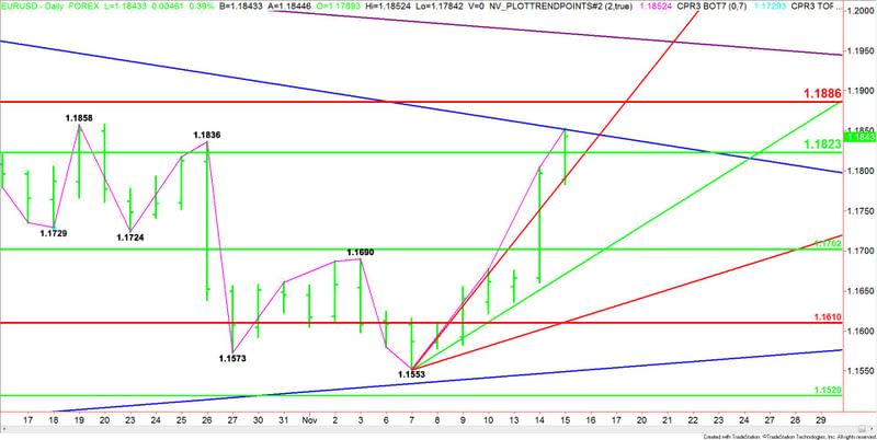 EURUSD