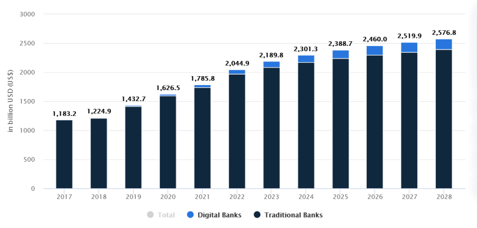 Projected net interest income growth in Asia's banking market.