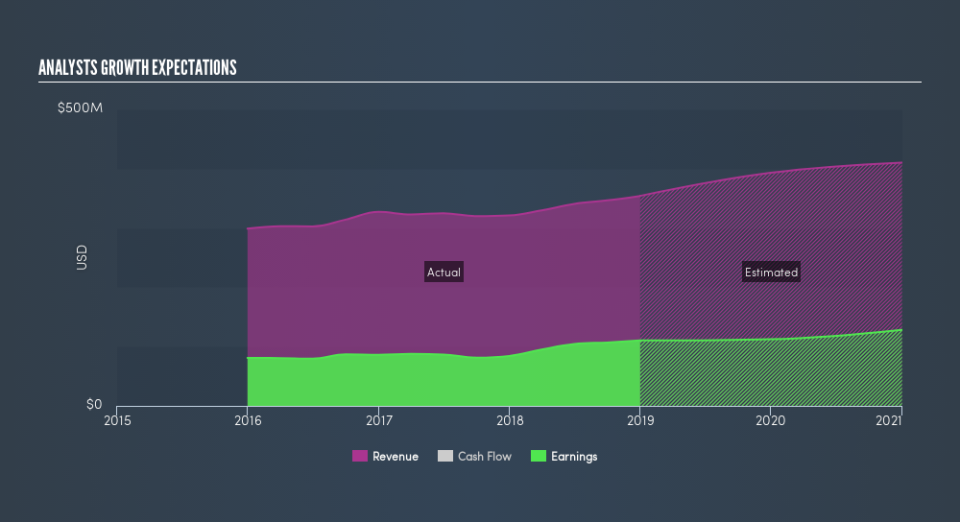 AMEX:PRK Past and Future Earnings, April 2nd 2019