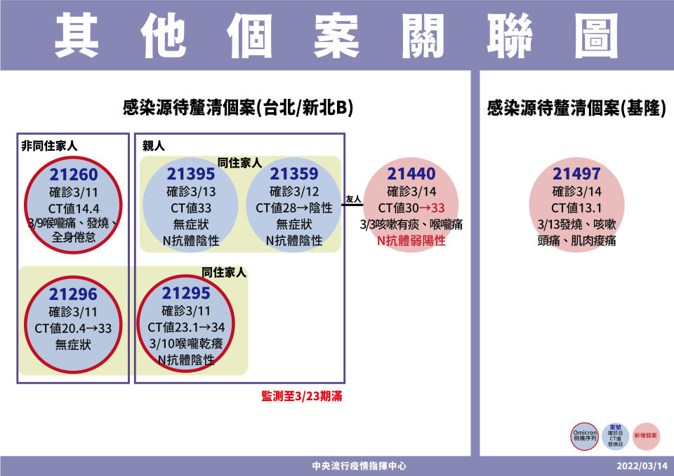 (指揮中心提供)