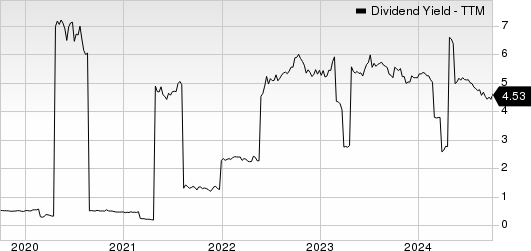 SK Telecom Co., Ltd. Dividend Yield (TTM)