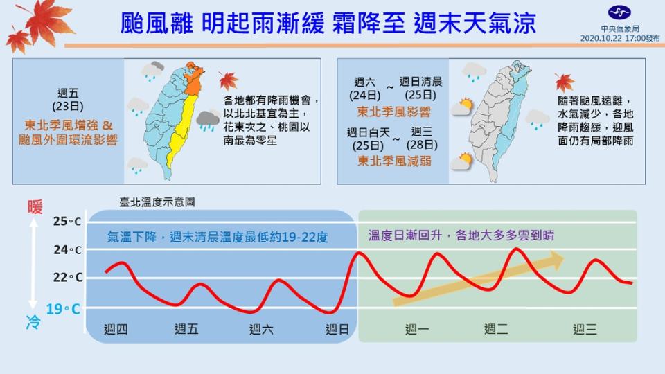 （圖／翻攝自「報天氣-中央氣象局」臉書）