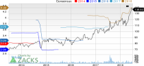 Top Ranked Momentum Stocks to Buy for June 26th