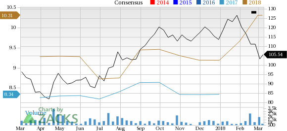 Lithia Motors (LAD) could be an interesting play for investors as it is seeing solid earnings estimate revision in addition to having a robust industry rank.