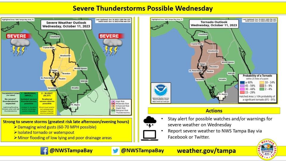 Severe thunderstorms possible for the Tampa Bay area Oct. 11, 2023.